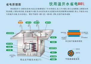 碧丽学校饮水机jo 2e,世博品牌饮水机,火热招商中价格 厂家 图片